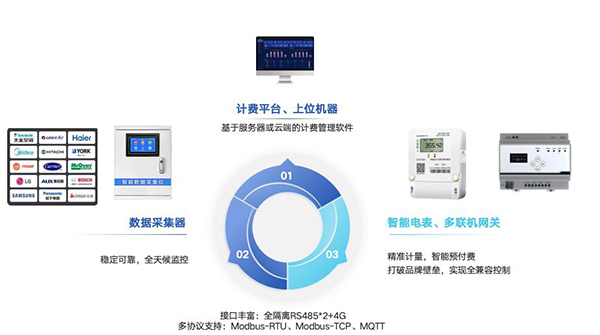 走进电博会:算力为基场景为王