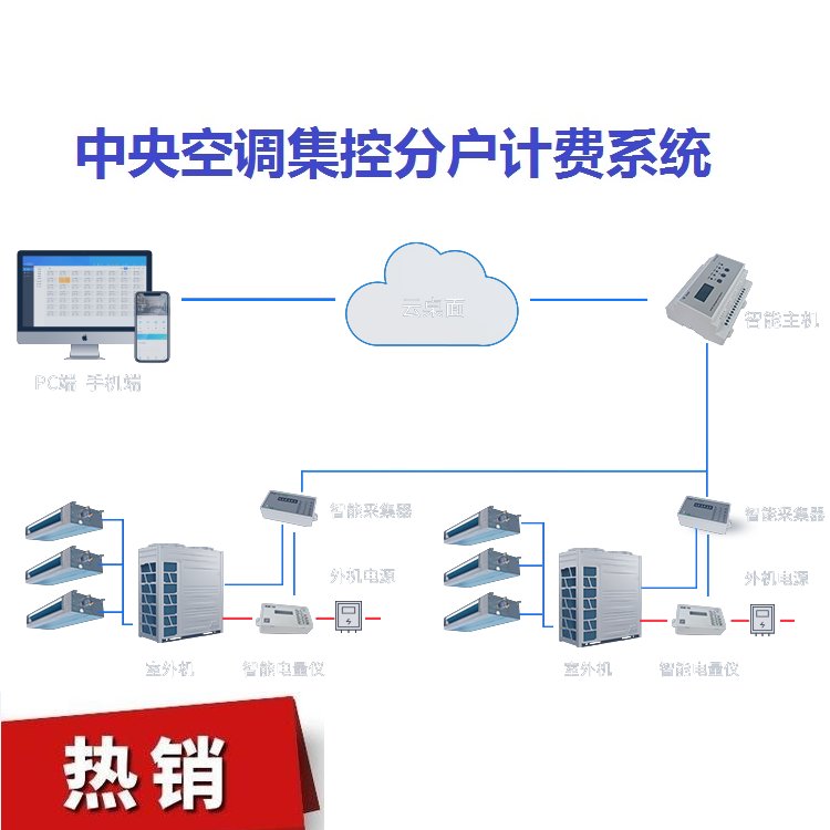 物业多种经营:提升房屋价值与物业收费系统